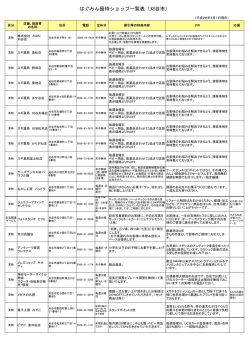 （はぐみんカード）協賛店舗一覧（刈谷市）（PDF：207KB）