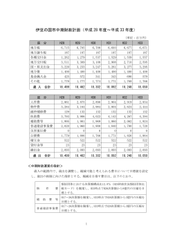 伊豆の国市中期財政計画（平成28年度～平成33年度）（PDF：319KB）
