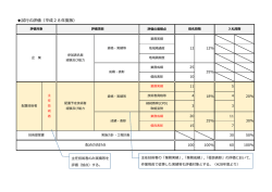 試行の評価（平成28年度版）