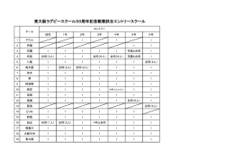 東大阪ラグビースクール30周年記念親善試合エントリースクール