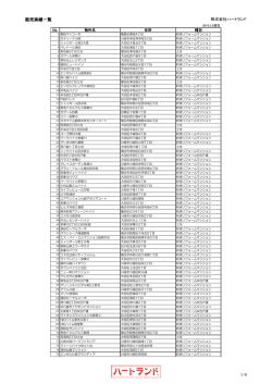 販売実績 - 株式会社ハートランド