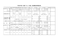 H28 年間事業計画 - 札幌バドミントン協会