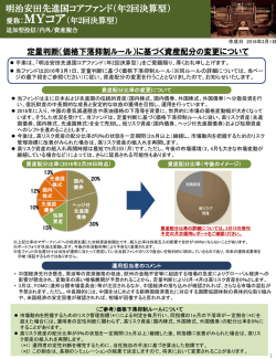 （年2回決算型）～定量判断（価格下落抑制ルール）