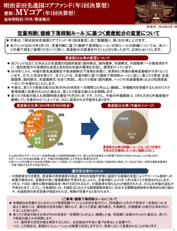 （年1回決算型）～定量判断（価格下落抑制ルール）