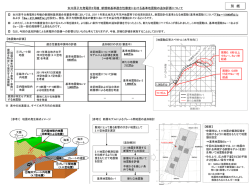 （添付資料）女川原子力発電所2号機 新規制基準適合性審査における