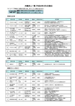 内職求人一覧（平成28年3月2日現在）