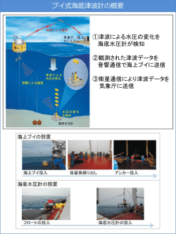 ブイ式海底津波計の概要