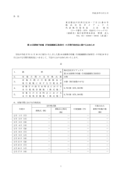 行使価額修正条項付