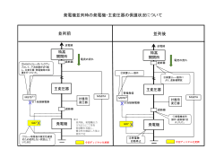 発電機並列時の発電機・主変圧器の保護状況について[PDF 49.07KB]