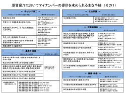 滋賀県庁においてマイナンバーの提供を求められる主な手続 （その1）