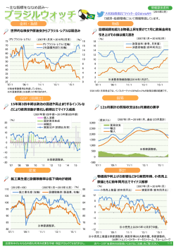 物価 〜主な指標をななめ読み〜 利・為替 GDP（前期  ） 産業 貿易 家計