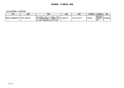 主な奨学金一覧表 ［私的な財団等による奨学金］ 10,000/月