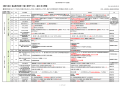 追加・訂正情報（PDF版）（2016年3月1日現在）