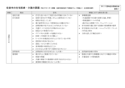 課題 場面 意見 課題に対する解決策（案） 連 携 の 不 足 退院