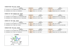一定時間以内