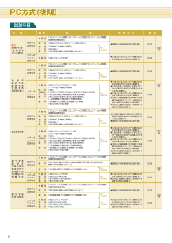 PC方式（後期） - 近畿大学入試情報サイト