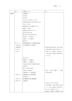 （資料1－1）
