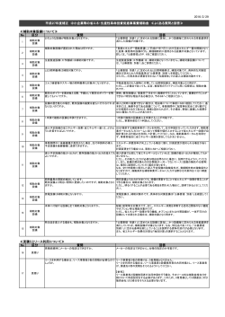 よくある質問と回答