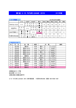 2016.2.29 FUTURE LEAGUE スケジュール更新