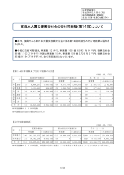東日本大震災復興交付金の交付可能額（第14回）について