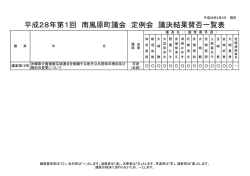 賛否表/平成28年第1回定例会（3月2日時点）(56.1KBytes)