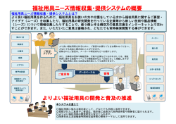 詳しくはこちら - 福祉用具ニーズ情報収集・提供システム