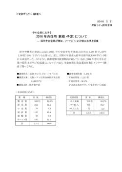 2016 年の採用（実績・予定）について