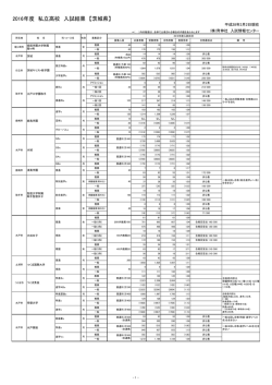 茨城県 - 育伸社
