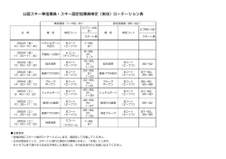 公認スキー準指導員・スキー認定指導員検定（実技）ローテーション表