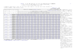 （平成28年3月31日退職者用（2））