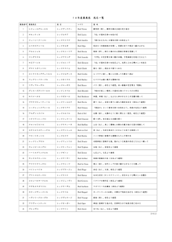 14年産募集馬 馬名一覧