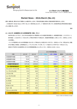 Market News – 2016.Mar を発行いたしました