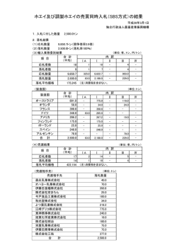 ホエイ及び調製ホエイの売買同時入札（SBS方式）の結果