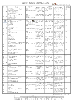 平成28年3月の献立表（PDF：305KB）