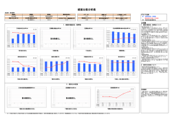 経営比較分析表
