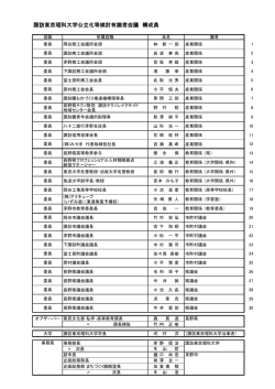 諏訪東京理科大学公立化等検討有識者会議 構成員