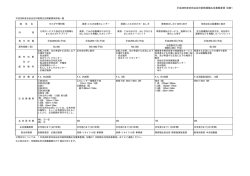 印刷物広告掲載媒体詳細一覧 (PDF形式 6キロバイト)