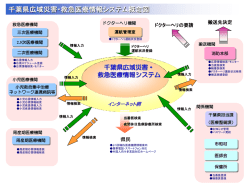 別紙1現行システム概念図（PDF：285KB）