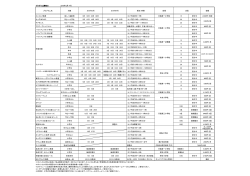 大江戸月島 3月～4月開催教室スケジュール表（PDF）