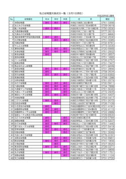 私立幼稚園欠員状況一覧（3月1日現在）（PDF：78KB）