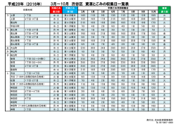 (2016年) 3月～10月 渋谷区 資源とごみの収集日一覧表 平成28年