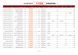 千代田区新着物件リスト