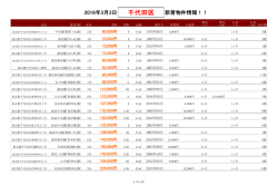 千代田区新着物件リスト