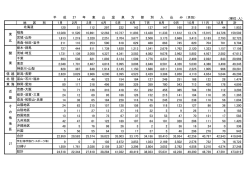 （月別） 地 区 別 1月 2月 3月 4月 5月 6月 7月 8月 9月 10月 11月 12