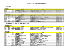 平成28年度日本留学試験受験案内販売書店リスト