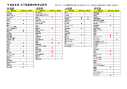 女子倶楽部対抗申込状況はこちら