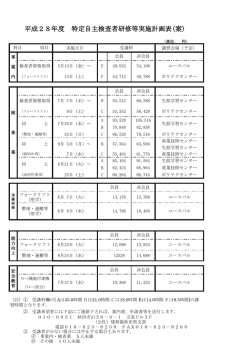 H28年度 特定自主検査者研修等実施計画