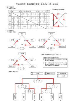 中学校1年生バレーボール大会 - 都城地区バレーボール協会