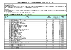 ポイント/ Points 大会名/ Name of Race 距離/ DISTANCE 累積標高差