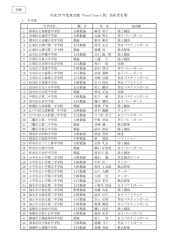 平成27年度東京都「Good Coach賞」表彰者名簿